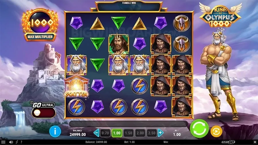 phvip login Strategic Decision Making